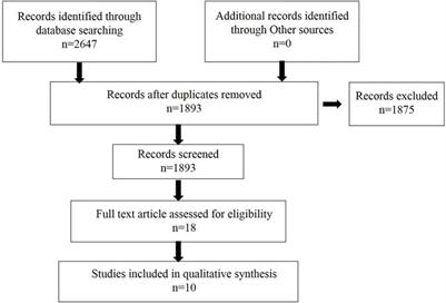 Progress in the Mechanism of Autophagy and Traditional Chinese Medicine Herb Involved in Dementia